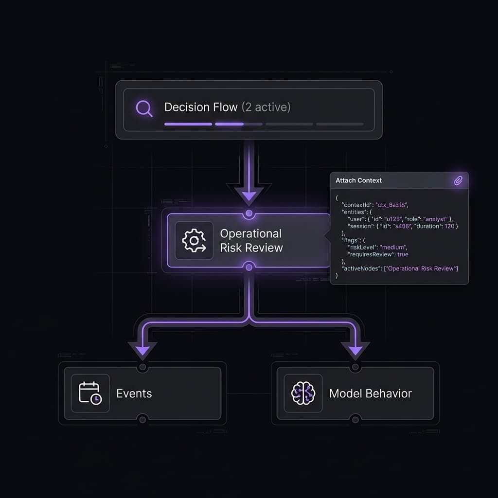 AI Decision Flow Diagram