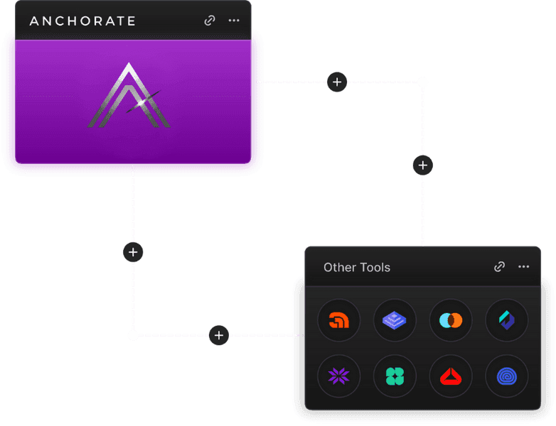 Anchorate Dashboard